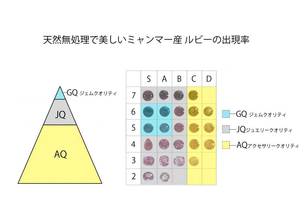 ルビーの品質とは？【宝石品質判定を活用した見分け方】 | モリス公式HP