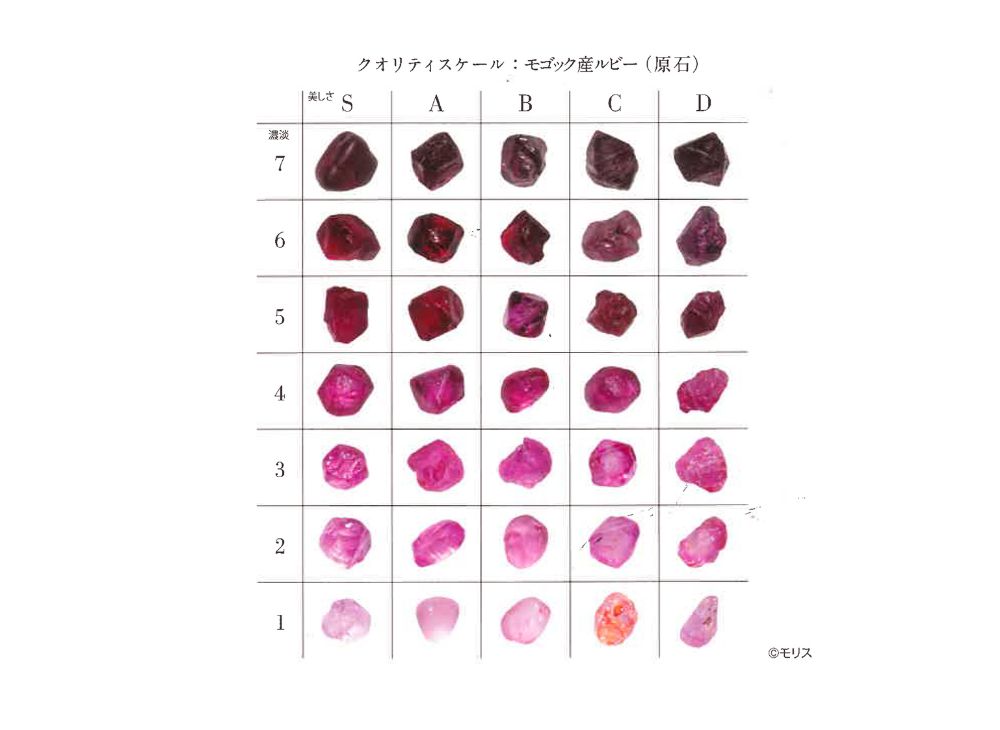 ルビーの品質とは？【宝石品質判定を活用した見分け方】 | モリス公式HP